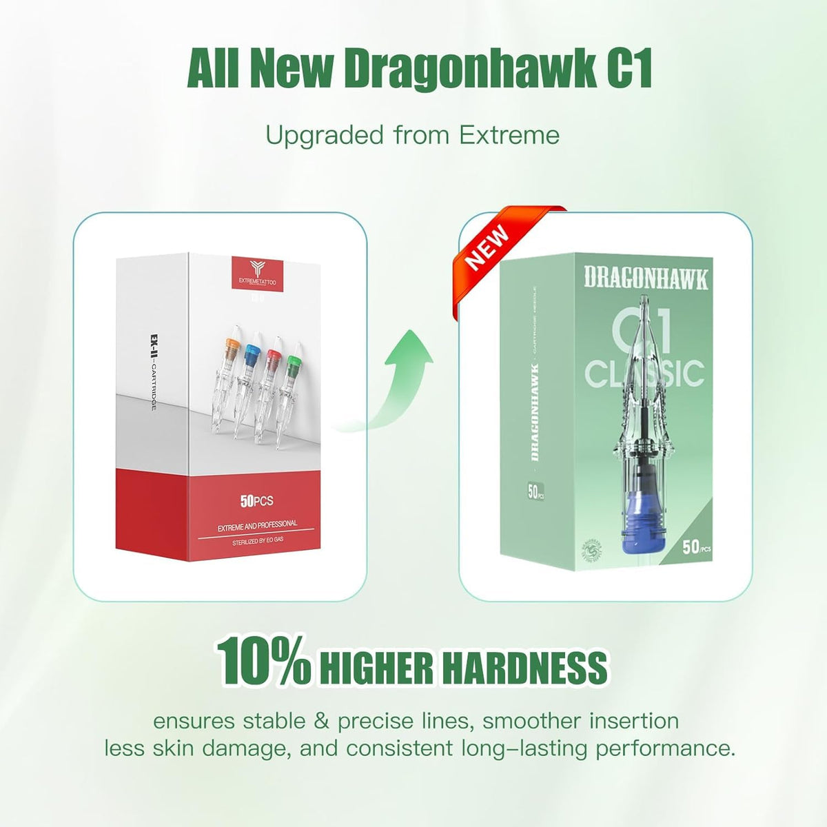 Dragonhawk comparison of RL and RS cartridges illustrating different results