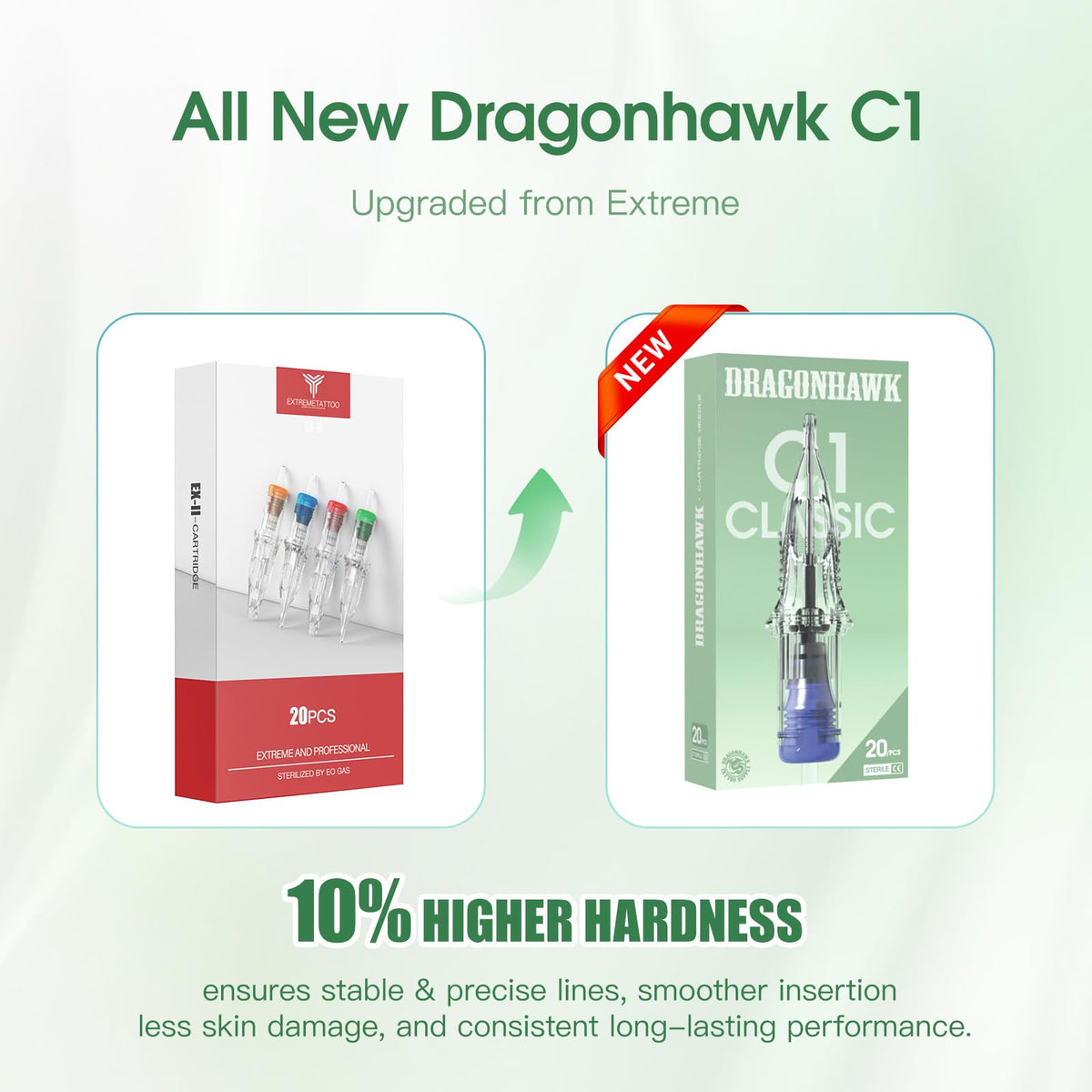 Dragonhawk detailed shot of polished needle tip showing smooth penetration benefit