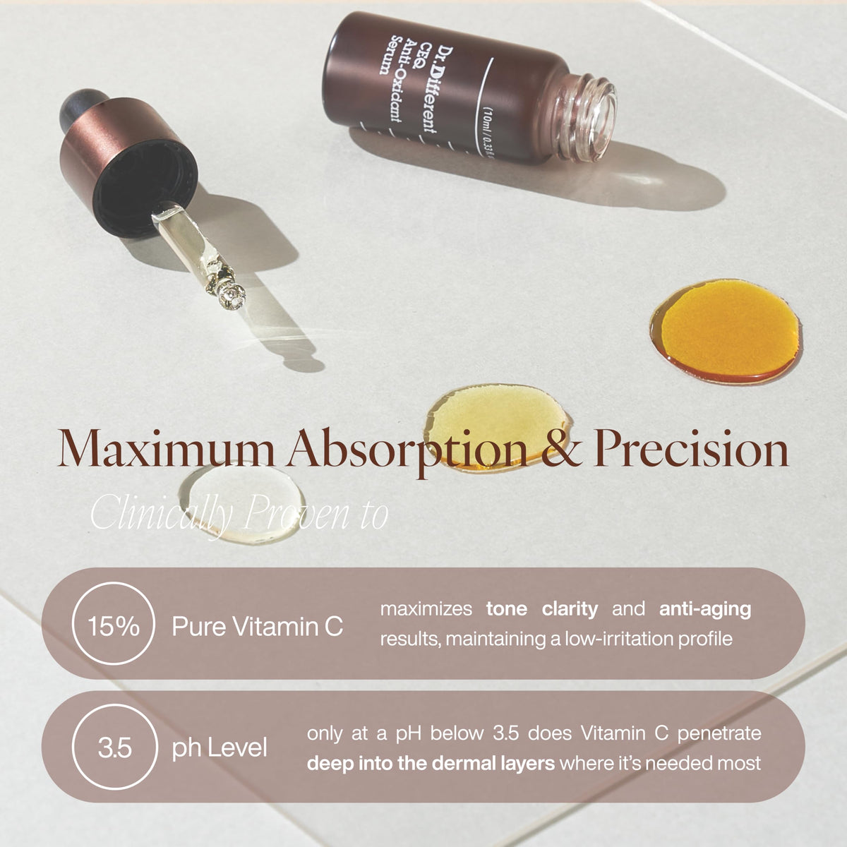 Dr.Different CEQ serum with CoQ10 and vitamin C visuals highlighting antioxidants