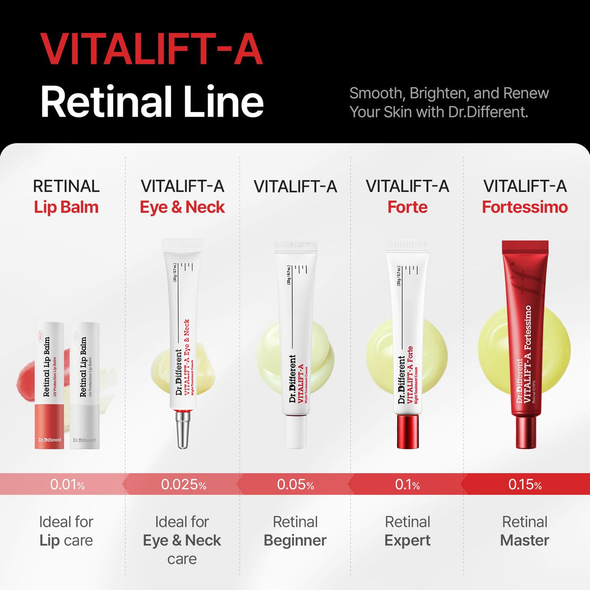 Dr.Different product label and ingredients emphasizing transparent formulation