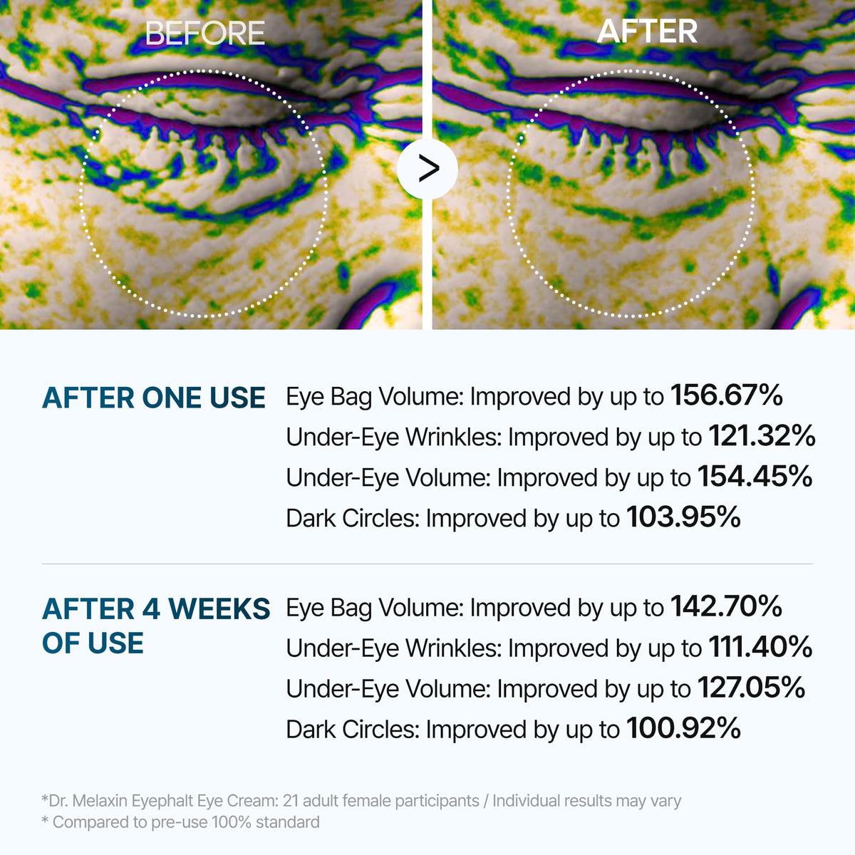Dr.Melaxin boxed packaging in lifestyle scene showing skincare routine fit benefit