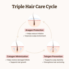 Dr.Reju-All applied bedside at night for calming overnight scalp care
