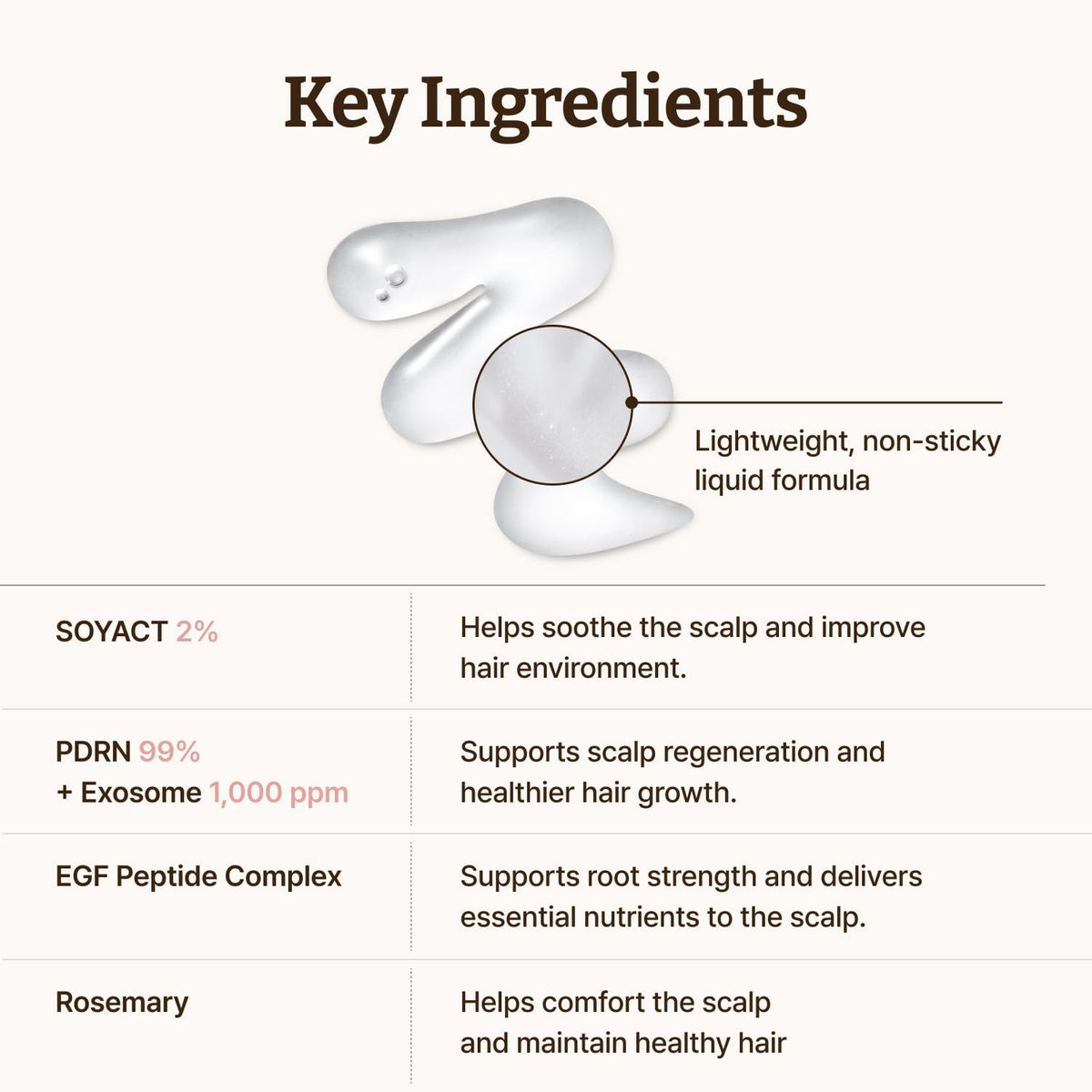 Dr.Reju-All PDRN ingredient close-up emphasizing high-concentration conditioning
