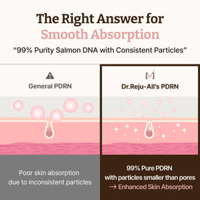 Dr.Reju-All cream in hand to show texture spread and quick-absorbing comfort benefit