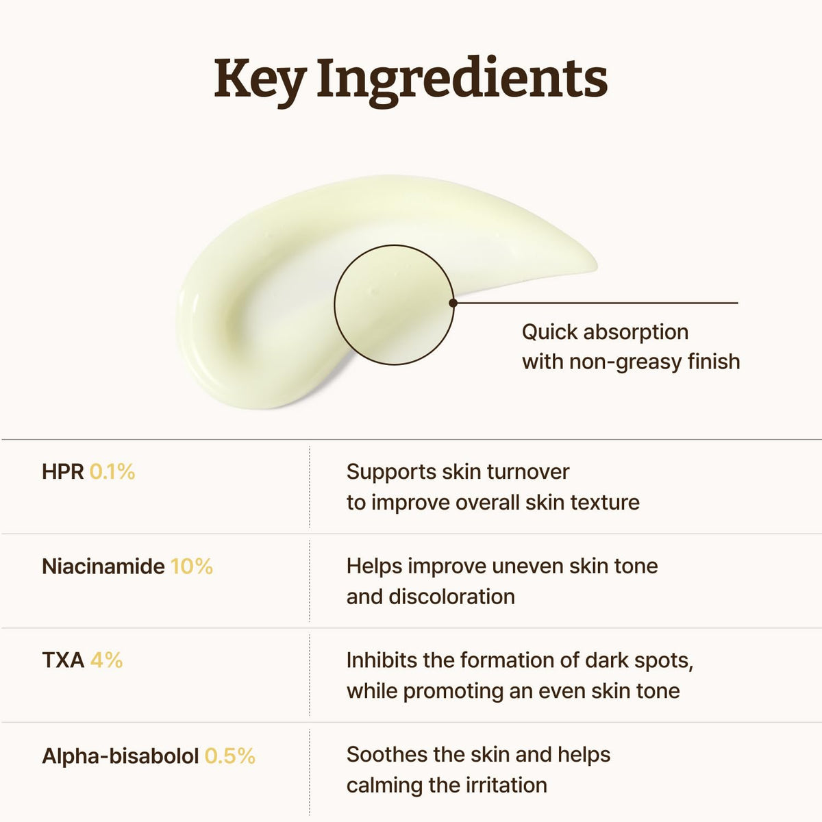Dr.Reju-All bottle with active ingredients flatlay emphasizing formulation clarity