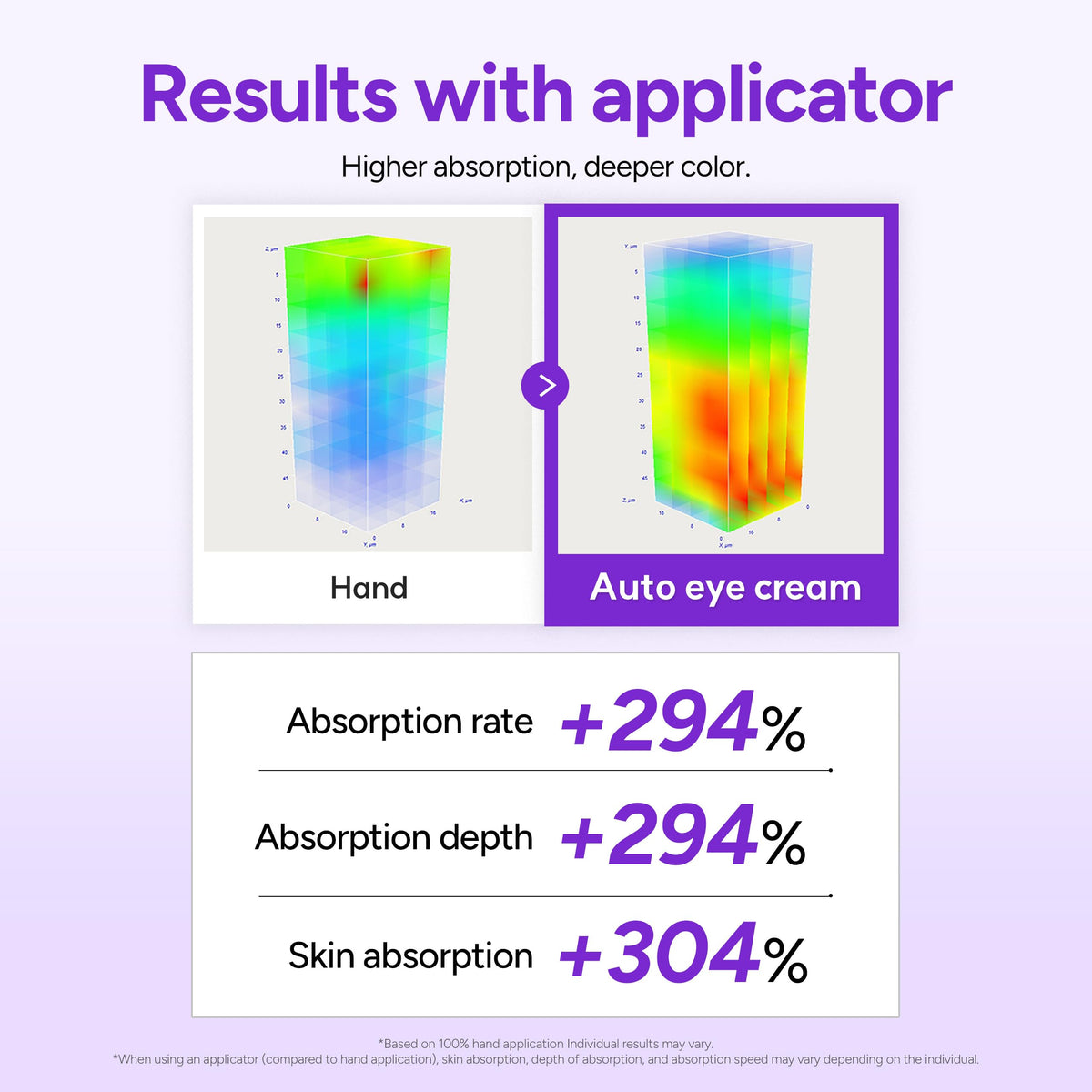 Dr.twentyproject application demo on under-eye illustrating gentle glide