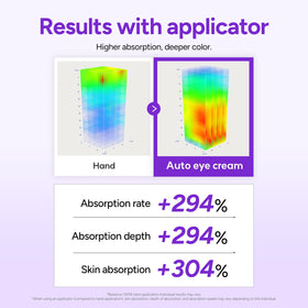 Dr.twentyproject application demo on under-eye illustrating gentle glide