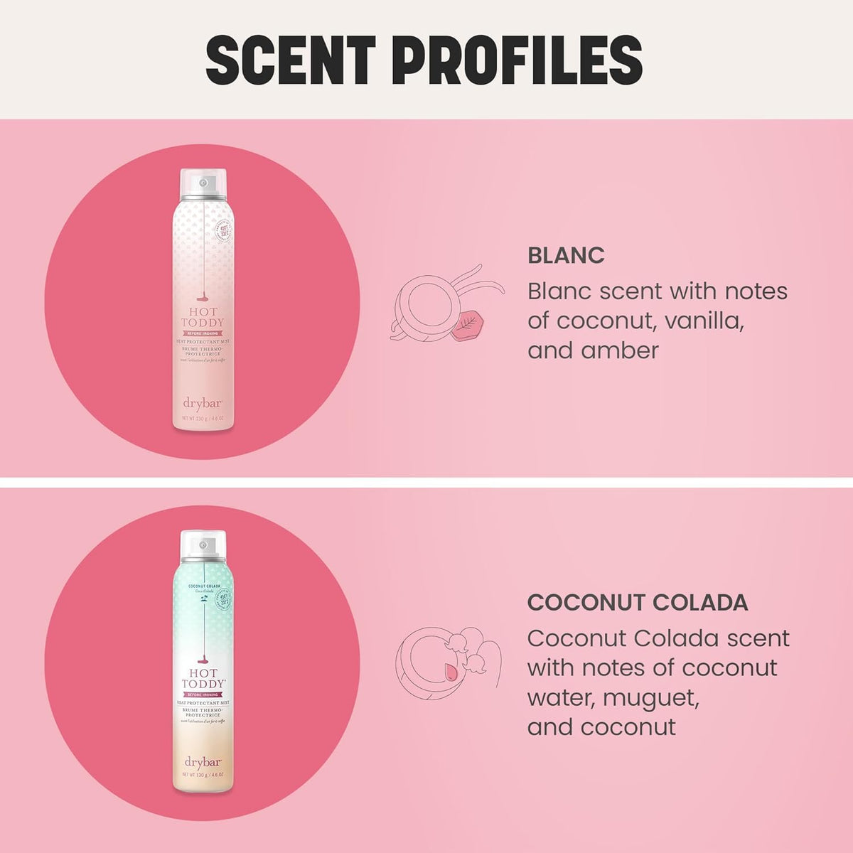 Coconut Colada scent notes visual with Drybar bottle benefit