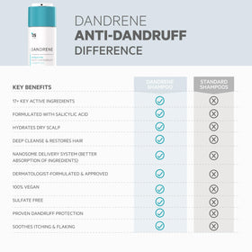 DS Laboratories bottle beside a ruler showing 205mL scale