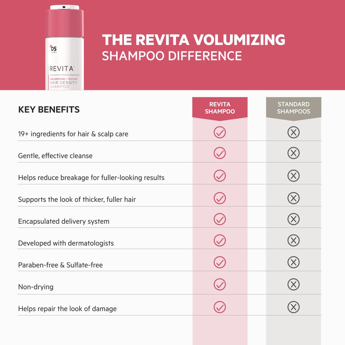 DS Laboratories ingredients label highlighting keratin and proteins for strengthening benefit
