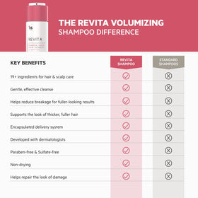 DS Laboratories ingredients label highlighting keratin and proteins for strengthening benefit