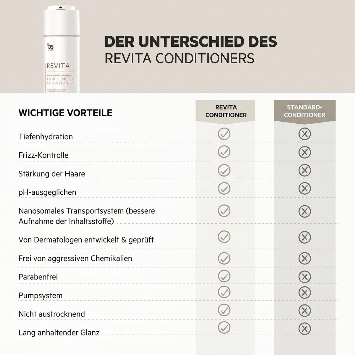 DS Laboratories label close-up highlighting active ingredients and benefits