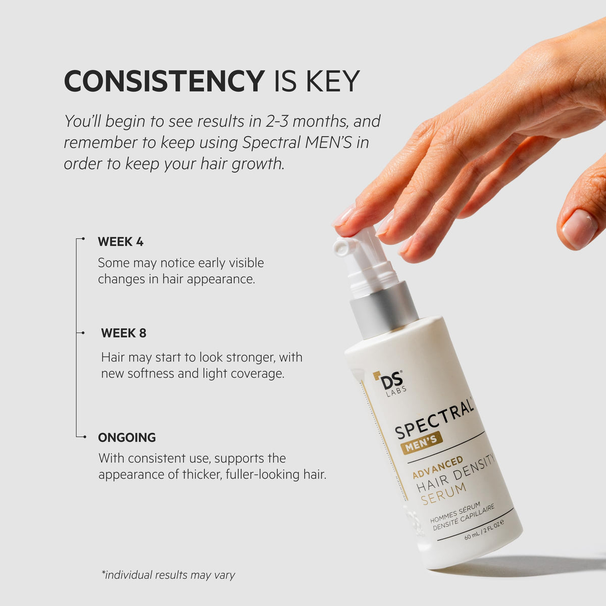 DS Laboratories Spectral Men’s before and after styling comparison illustrating fuller look