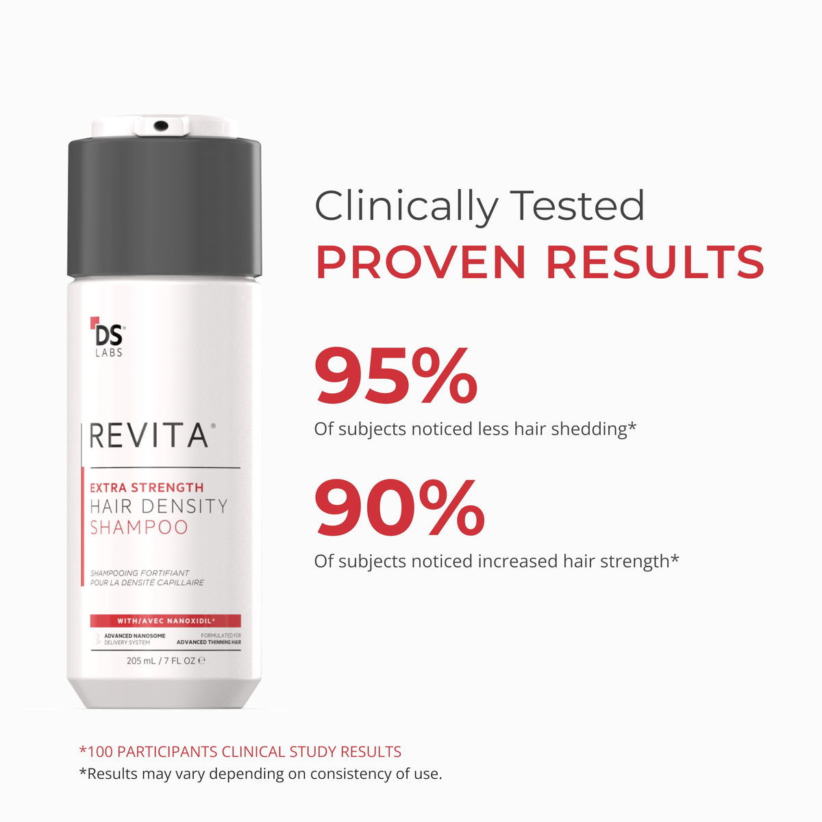 DS Laboratories key actives like Nanoxidil and saw palmetto on display