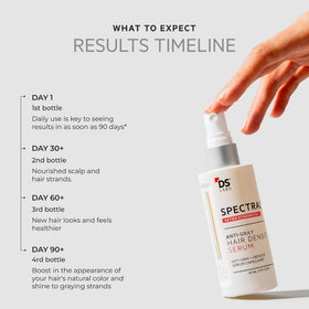DS Laboratories styling before and after suggestion showing fuller looking hair benefit
