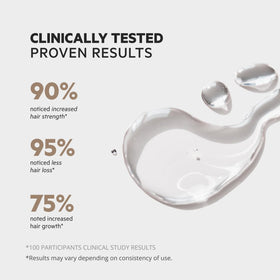 DS Laboratories used before styling showing compatibility with hair products