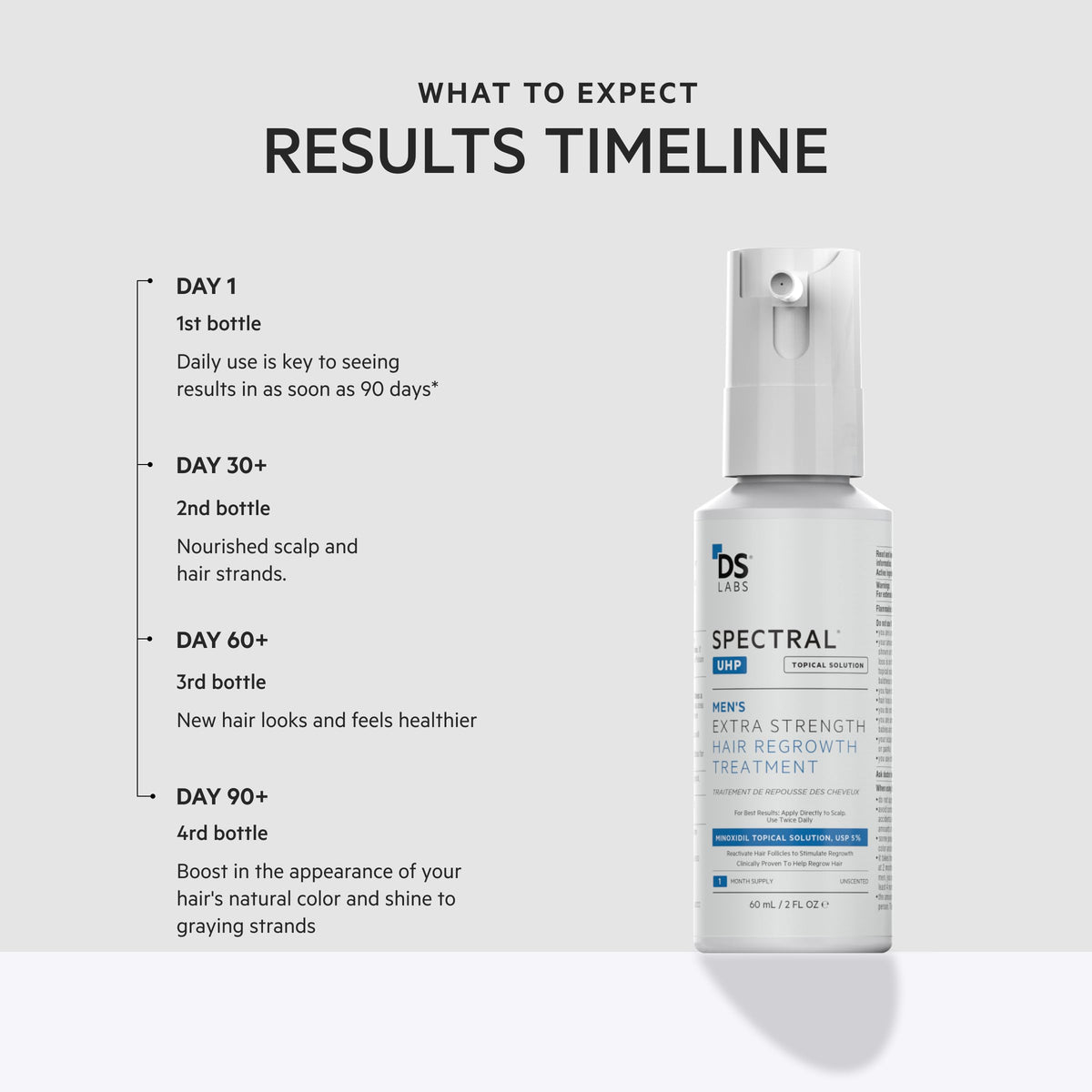DS Laboratories 60mL bottle next to a ruler showing compact travel-friendly size and convenience