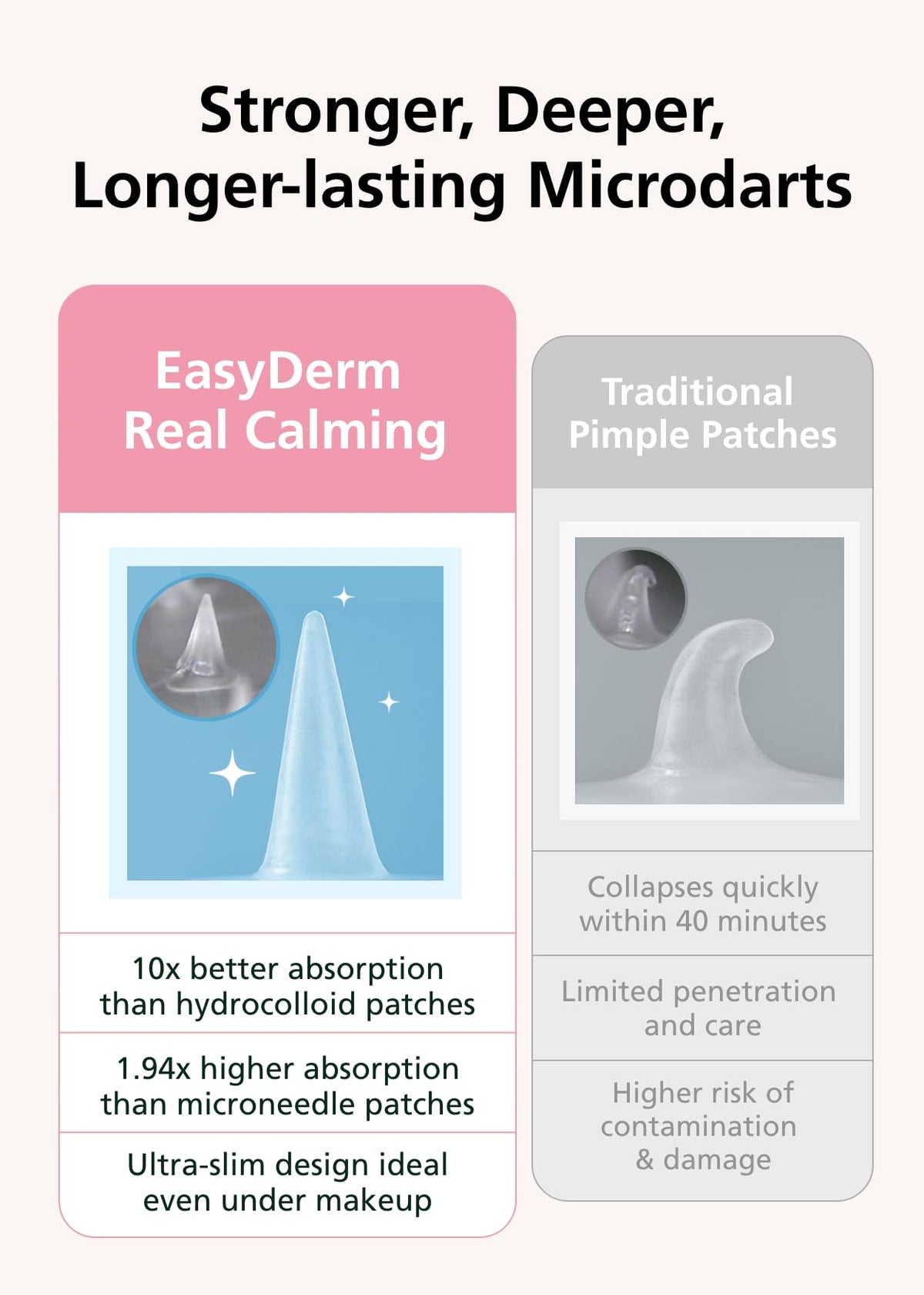 DWEasyDerm application step-by-step on clean skin, simple easy-to-use benefit