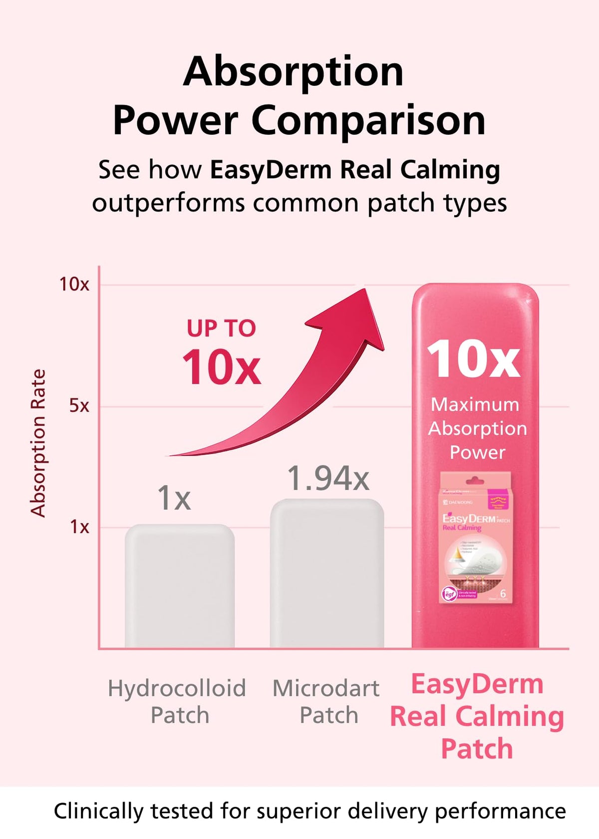 DWEasyDerm microdart detail magnified, targeted delivery for deep blemishes