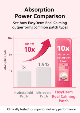 DWEasyDerm microdart detail magnified, targeted delivery for deep blemishes