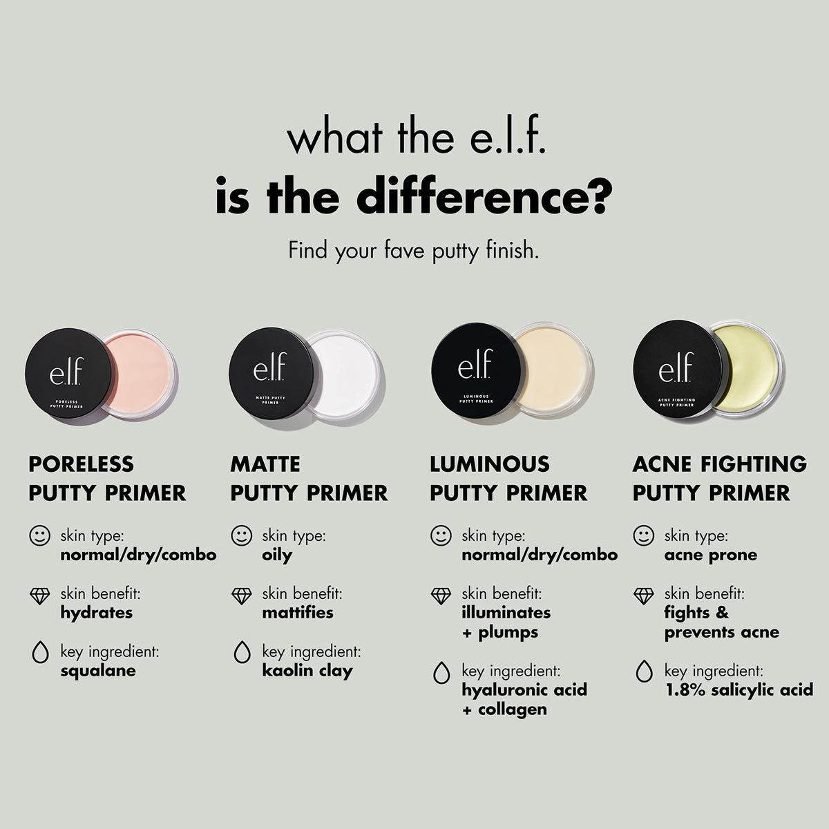 e.l.f. acne putty primer application in hand demonstrating easy spreadability and hygienic use