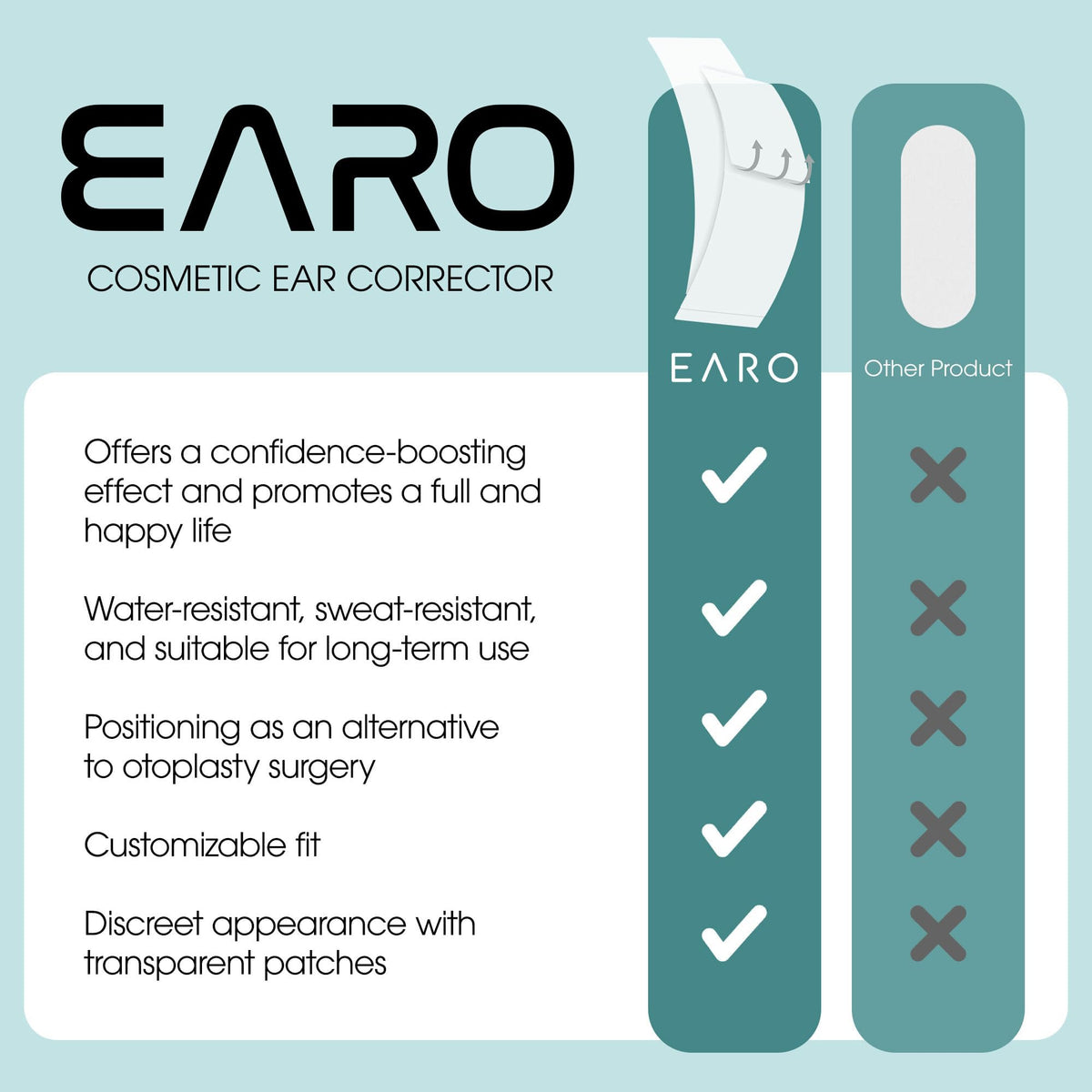 Earo side profile before and after showing subtle ear improvement