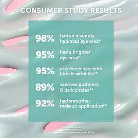 Earth Harbor eye creme on bathroom vanity conveying everyday routine use