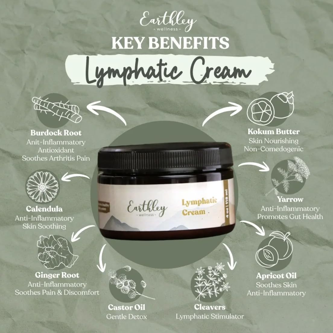 Earthley Wellness botanicals grouped with castor oil and burdock root for clarity