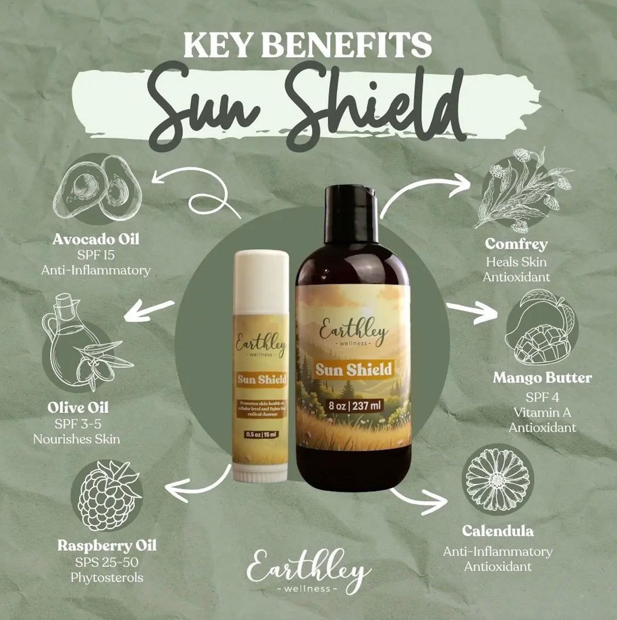 Earthley Wellness label detail highlighting plant-based ingredients and simple formulation benefit