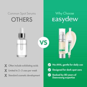 EASYDEW application on hand illustrating lightweight spreadable benefit