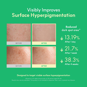 EASYDEW ingredient label showing niacinamide, glutathione and peptides benefit