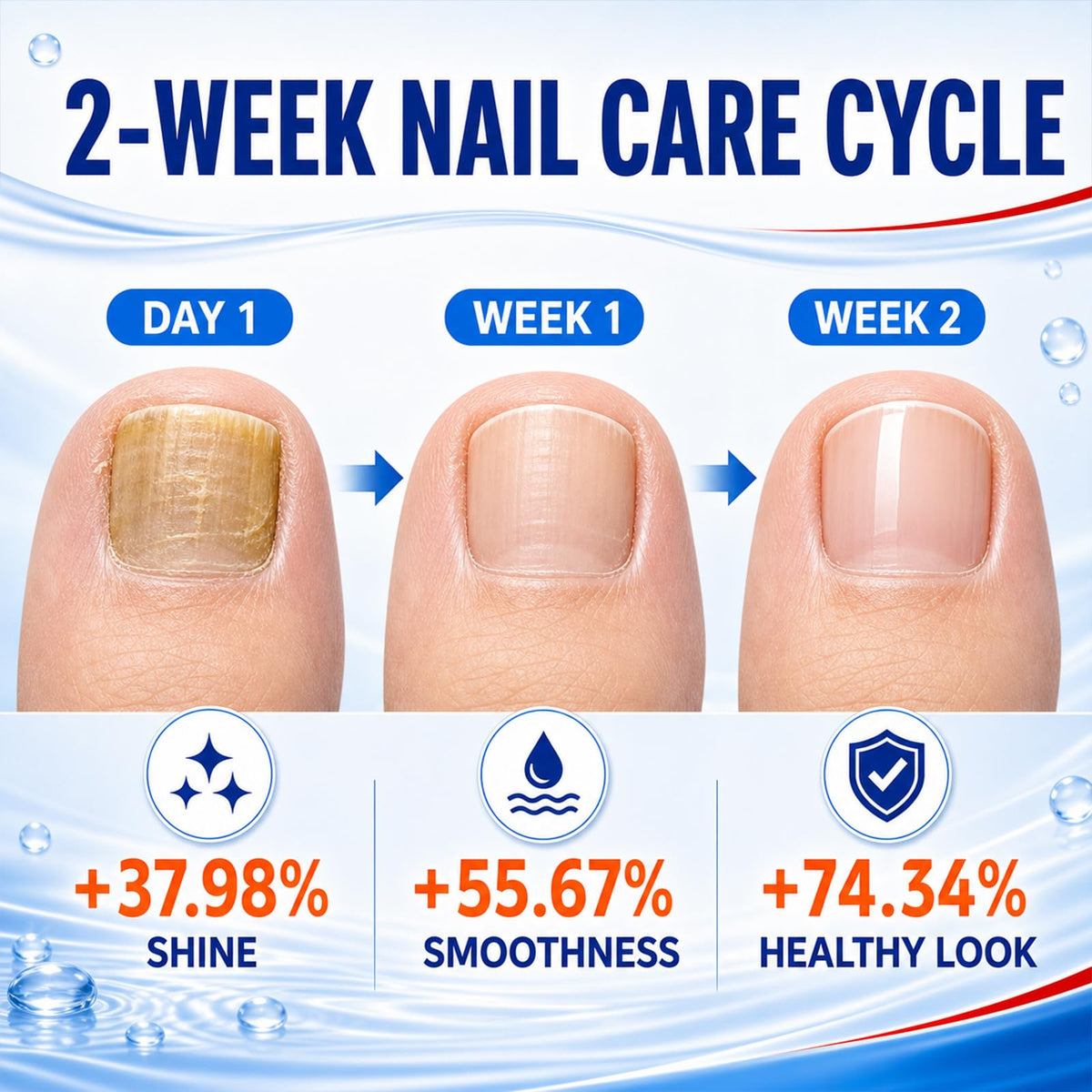 ECMOOMCE before and after toenail comparison showing improved appearance