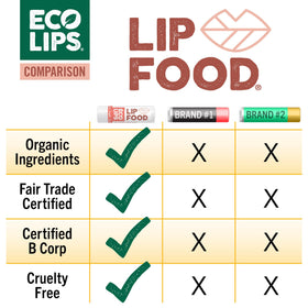 Eco Lips balm held in hand showing size and travel-friendly scale benefit