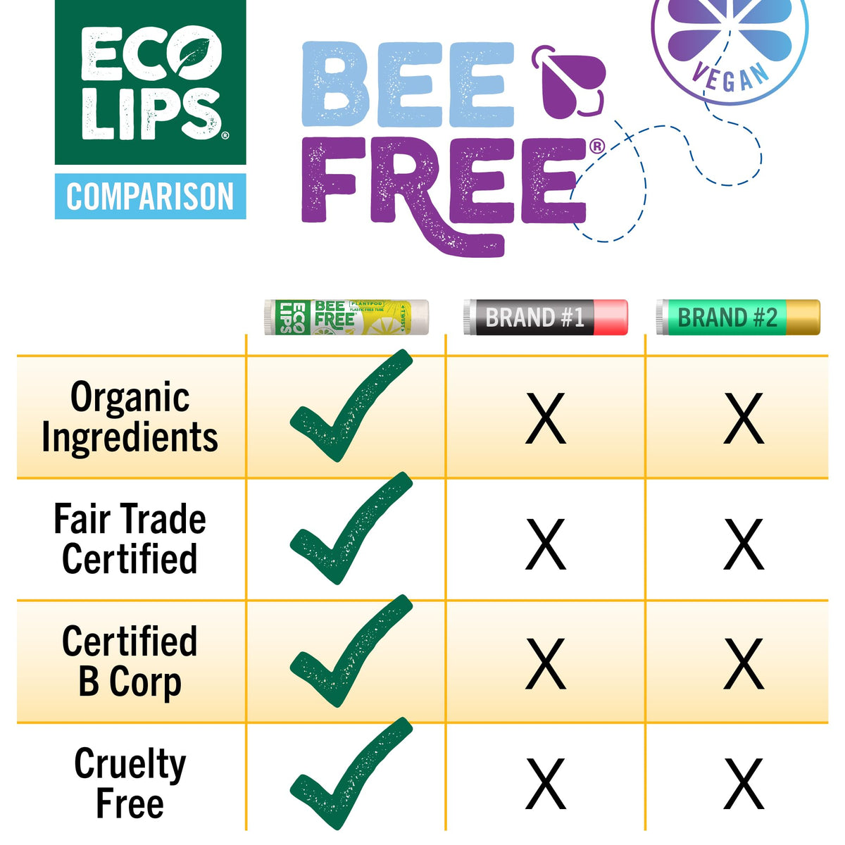 Eco Lips label ingredient list emphasizing clean, non-toxic formula