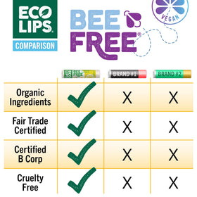 Eco Lips label ingredient list emphasizing clean, non-toxic formula