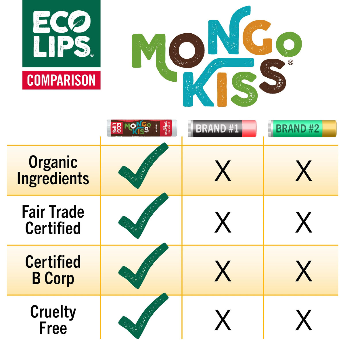 Eco Lips tube in hand to show oversized 0.25 oz scale and longer-lasting use