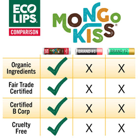 Eco Lips tube in hand to show oversized 0.25 oz scale and longer-lasting use