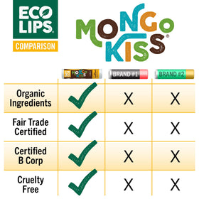 Eco Lips Yumberry texture detail illustrating smooth blend and conditioning effect