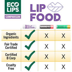 Three-pack of Eco Lips Lip Food Protect stacked to show quantity and convenient multi-pack value