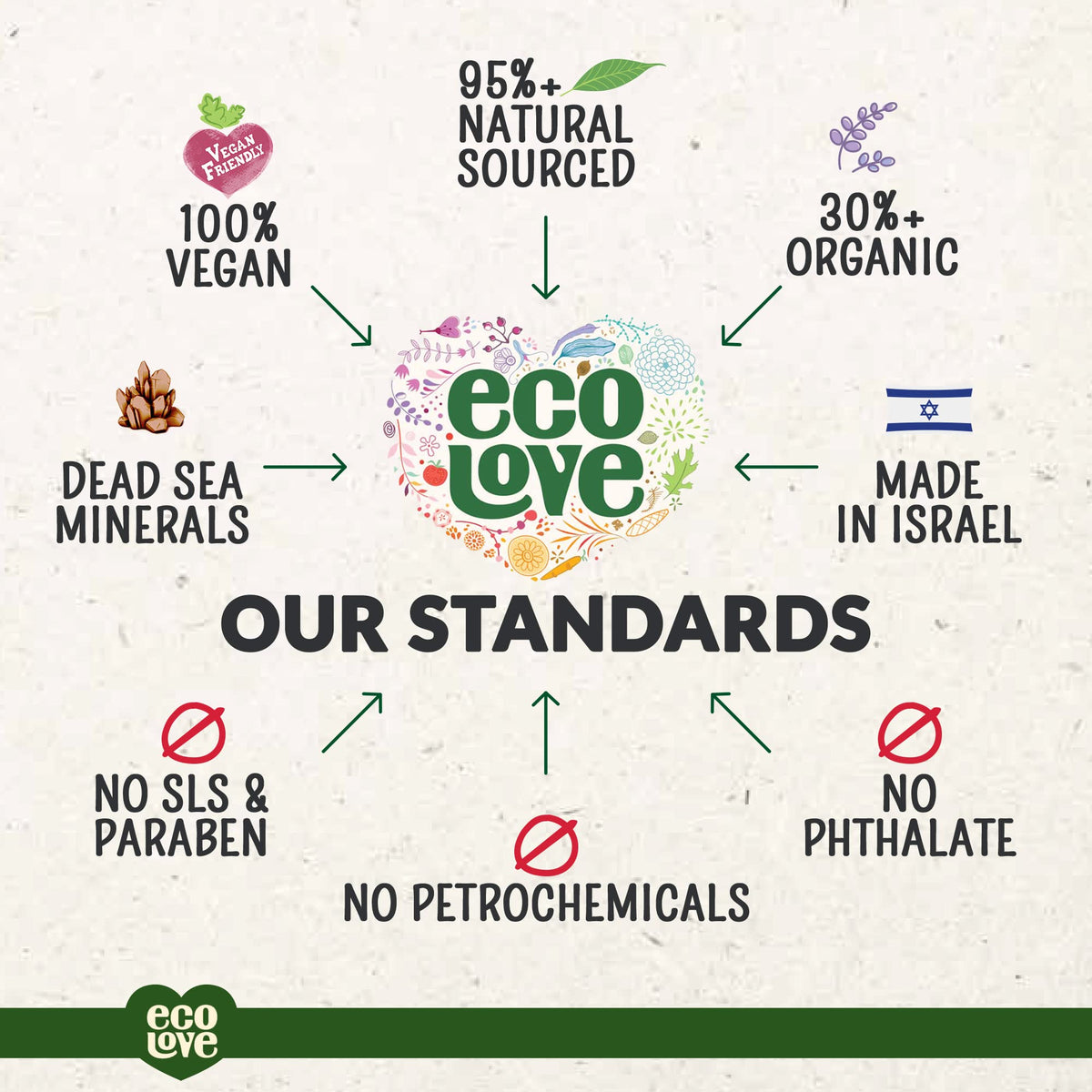 ecoLove ingredients tabletop with cucumber spinach parsley showing natural-source benefit