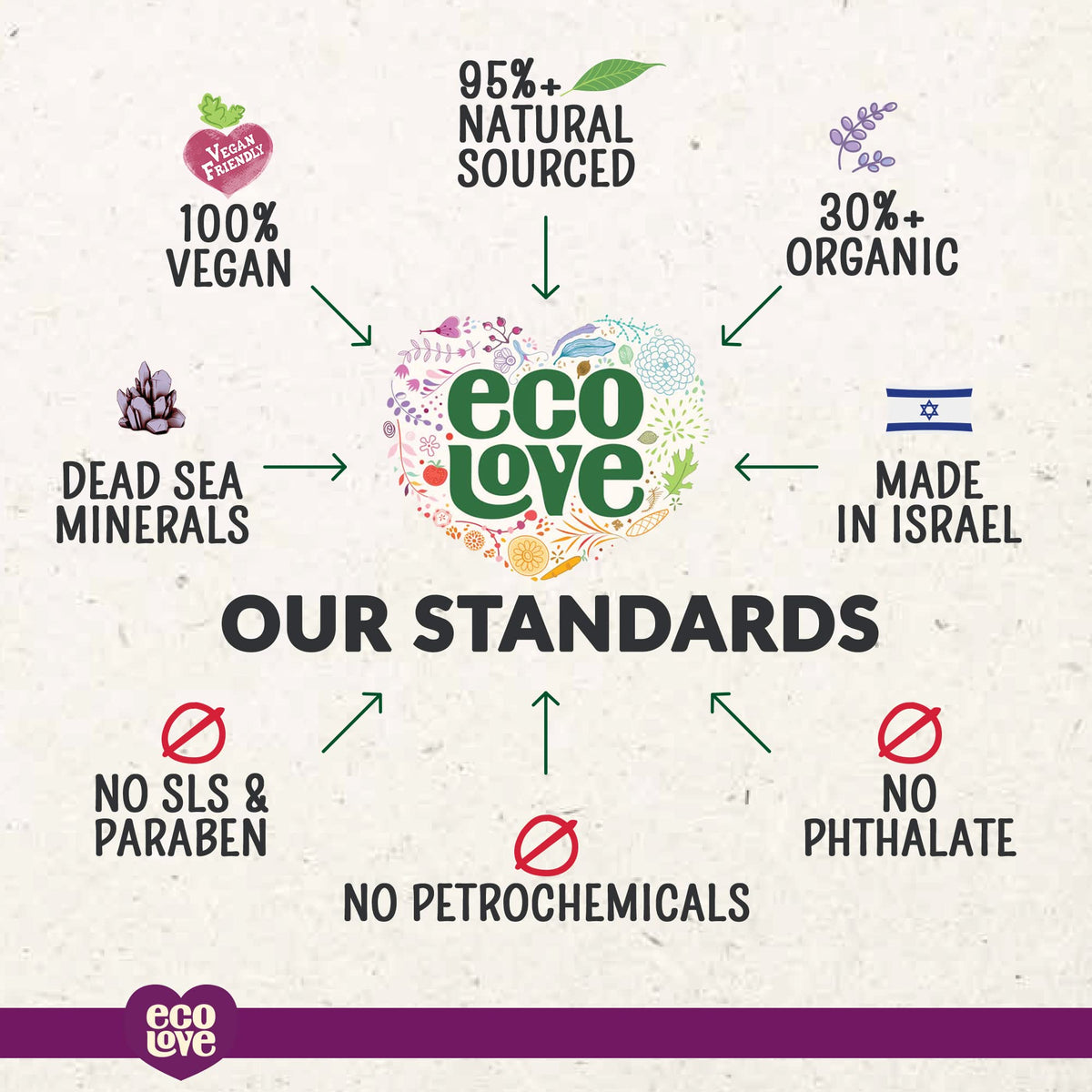 ecoLove 17.6 oz bottle beside common objects showing true size