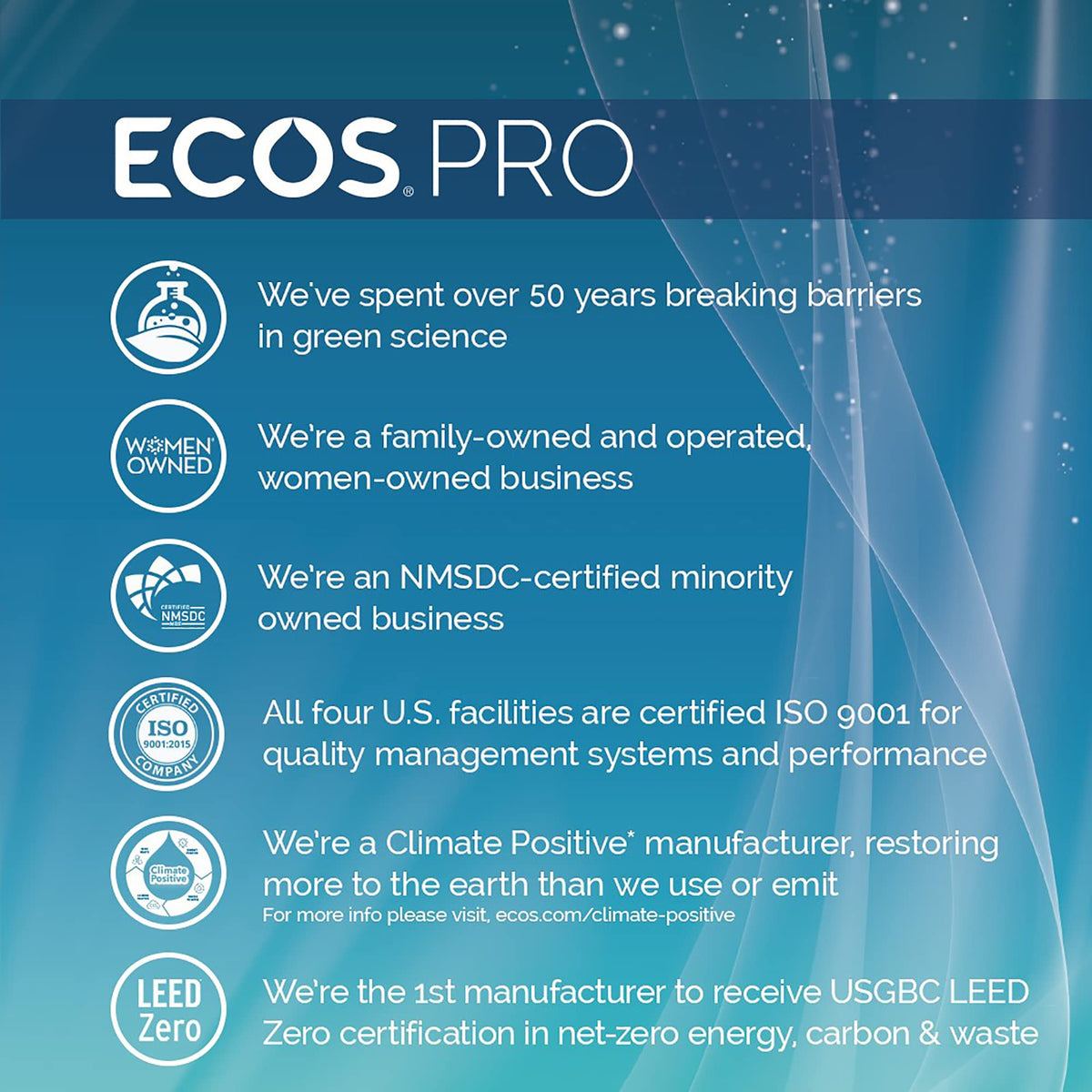 ECOS PRO in a commercial restroom demonstrating bulk use and cost savings