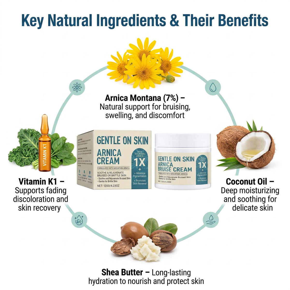 EdenEdges vitamins K C E visual highlighting skin-support benefits