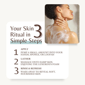 EDENIKA BOTANICALS in-shower use illustrating gentle cleansing and moisturization