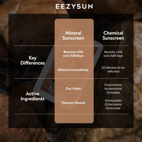 EEZYSUN applied to face demonstrating even spread and comfortable wear