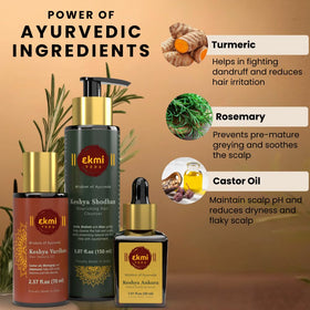 EKMIVEDA Redensyl serum dropper over scalp emphasizing targeted support