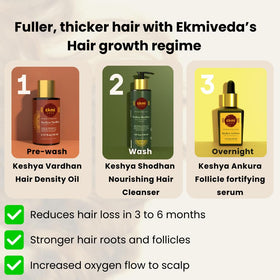 EKMIVEDA scalp application demonstrating massage for better absorption