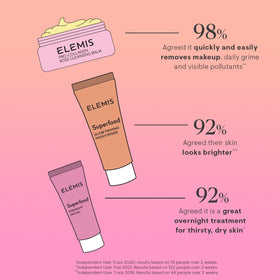 ELEMIS Glow Priming Moisturiser pump detail highlighting easy, mess-free application