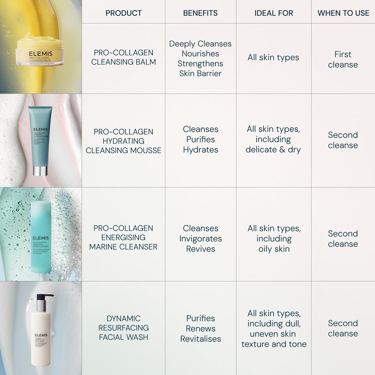 ELEMIS product label showing key ingredients and soothing essential oils.