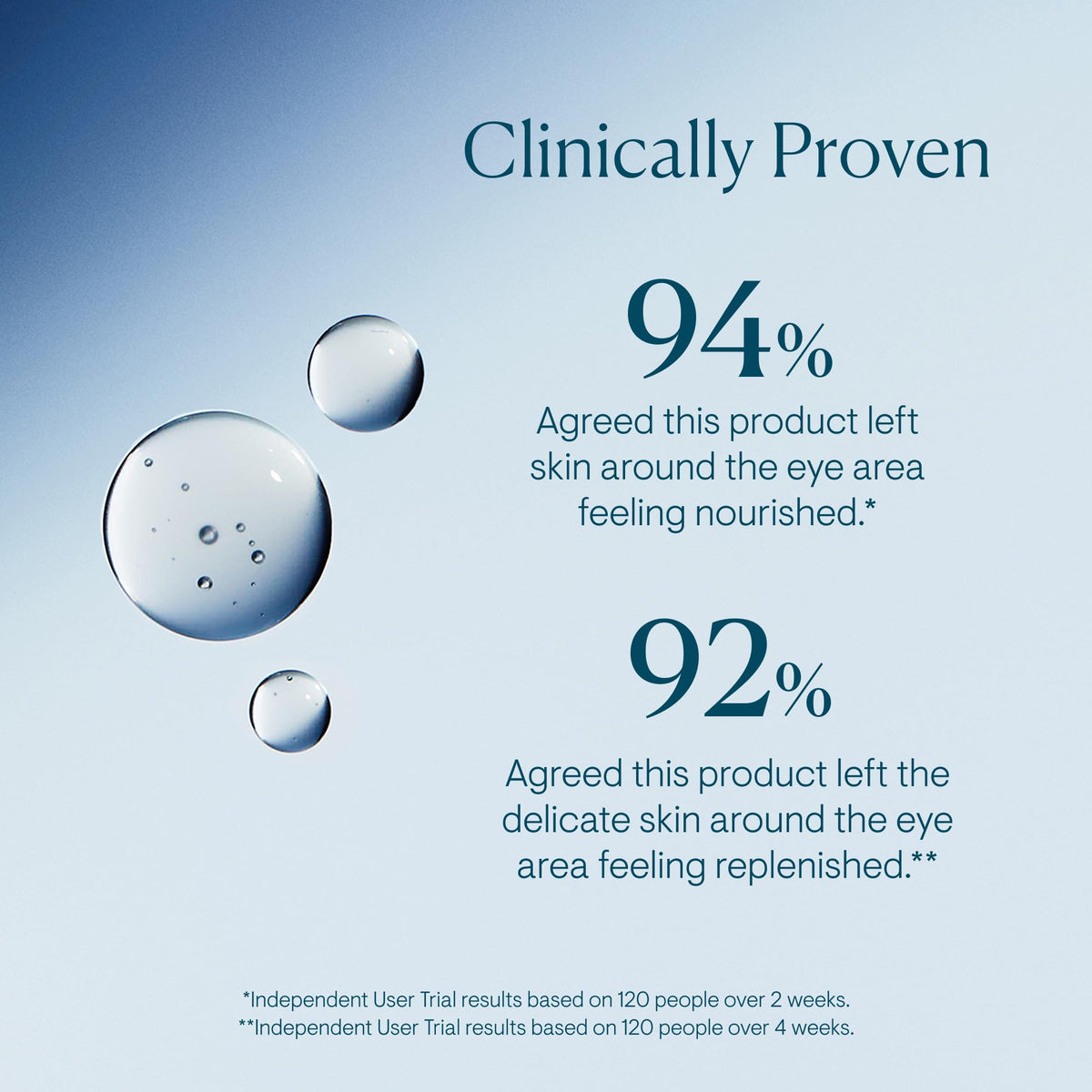 ELEMIS creamy lightweight eye texture close-up demonstrating fast absorption